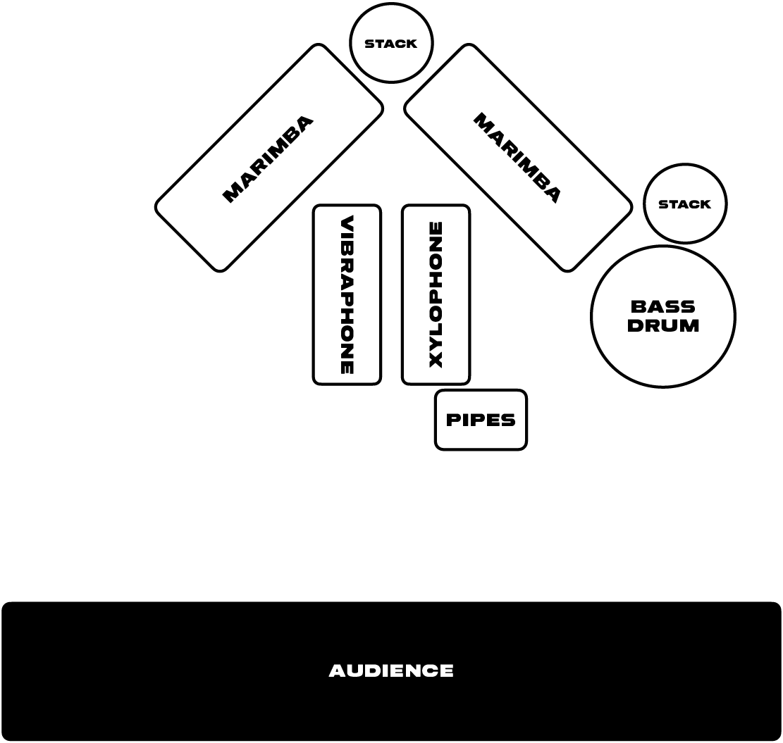 Instrumentation diagram for Love Story