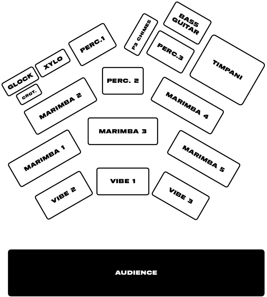 Instrumentation diagram for Zambra